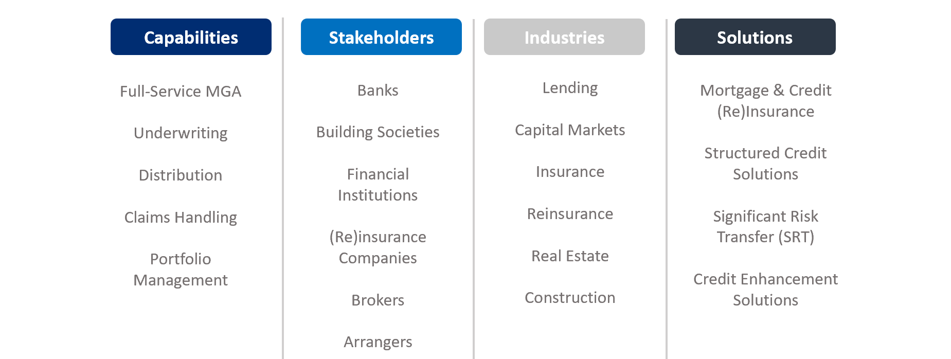 Risk Solutions